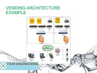 VENDING ARCHITECTURE
EXAMPLE
 
