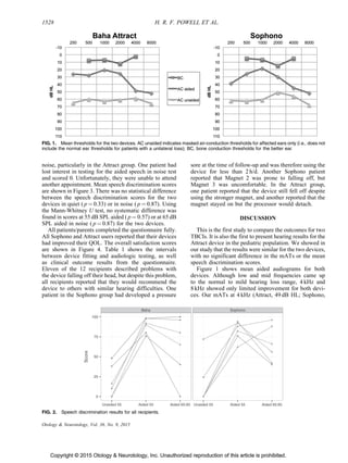 Copyright © 2015 Otology  Neurotology, Inc. Unauthorized reproduction of this article is prohibited.
noise, particularly in the Attract group. One patient had
lost interest in testing for the aided speech in noise test
and scored 0. Unfortunately, they were unable to attend
another appointment. Mean speech discrimination scores
are shown in Figure 3. There was no statistical difference
between the speech discrimination scores for the two
devices in quiet ( p ¼ 0.33) or in noise ( p ¼ 0.87). Using
the Mann-Whitney U test, no systematic difference was
found in scores at 55 dB SPL aided ( p ¼ 0.57) or at 65 dB
SPL aided in noise ( p ¼ 0.87) for the two devices.
All patients/parents completed the questionnaire fully.
All Sophono and Attract users reported that their devices
had improved their QOL. The overall satisfaction scores
are shown in Figure 4. Table 1 shows the intervals
between device fitting and audiologic testing, as well
as clinical outcome results from the questionnaire.
Eleven of the 12 recipients described problems with
the device falling off their head, but despite this problem,
all recipients reported that they would recommend the
device to others with similar hearing difficulties. One
patient in the Sophono group had developed a pressure
sore at the time of follow-up and was therefore using the
device for less than 2 h/d. Another Sophono patient
reported that Magnet 2 was prone to falling off, but
Magnet 3 was uncomfortable. In the Attract group,
one patient reported that the device still fell off despite
using the stronger magnet, and another reported that the
magnet stayed on but the processor would detach.
DISCUSSION
This is the first study to compare the outcomes for two
TBCIs. It is also the first to present hearing results for the
Attract device in the pediatric population. We showed in
our study that the results were similar for the two devices,
with no significant difference in the mATs or the mean
speech discrimination scores.
Figure 1 shows mean aided audiograms for both
devices. Although low and mid frequencies came up
to the normal to mild hearing loss range, 4 kHz and
8 kHz showed only limited improvement for both devi-
ces. Our mATs at 4 kHz (Attract, 49 dB HL; Sophono,
Baha Sophono
●
●
●
●
●
●
●
●
●
●
●
●
●
●
●
●
●
●
●
●●●
●
●
●
●
●
●
●
●
●
●
●
●
●
●
0
25
50
75
100
Unaided 55 Aided 55 Aided 65:65 Unaided 55 Aided 55 Aided 65:65
Score
FIG. 2. Speech discrimination results for all recipients.
FIG. 1. Mean thresholds for the two devices. AC unaided indicates masked air-conduction thresholds for affected ears only (i.e., does not
include the normal ear thresholds for patients with a unilateral loss); BC, bone conduction thresholds for the better ear.
1528 H. R. F. POWELL ET AL.
Otology  Neurotology, Vol. 36, No. 9, 2015
 