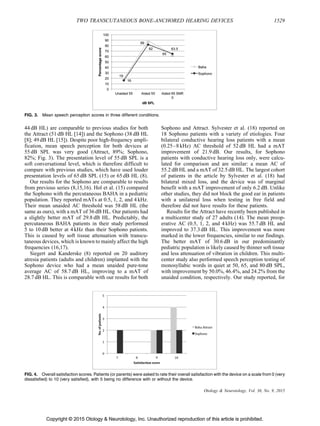 Copyright © 2015 Otology  Neurotology, Inc. Unauthorized reproduction of this article is prohibited.
44 dB HL) are comparable to previous studies for both
the Attract (51 dB HL [14]) and the Sophono (38 dB HL
[8]; 49 dB HL [15]). Despite poor high-frequency ampli-
fication, mean speech perception for both devices at
55 dB SPL was very good (Attract, 89%; Sophono,
82%; Fig. 3). The presentation level of 55 dB SPL is a
soft conversational level, which is therefore difficult to
compare with previous studies, which have used louder
presentation levels of 65 dB SPL (15) or 65 dB HL (8).
Our results for the Sophono are comparable to results
from previous series (8,15,16). Hol et al. (15) compared
the Sophono with the percutaneous BAHA in a pediatric
population. They reported mATs at 0.5, 1, 2, and 4 kHz.
Their mean unaided AC threshold was 58 dB HL (the
same as ours), with a mAT of 36 dB HL. Our patients had
a slightly better mAT of 29.8 dB HL. Predictably, the
percutaneous BAHA patients in their study performed
5 to 10 dB better at 4 kHz than their Sophono patients.
This is caused by soft tissue attenuation with transcu-
taneous devices, which is known to mainly affect the high
frequencies (16,17).
Siegert and Kanderske (8) reported on 20 auditory
atresia patients (adults and children) implanted with the
Sophono device who had a mean unaided pure-tone
average AC of 58.7 dB HL, improving to a mAT of
28.7 dB HL. This is comparable with our results for both
Sophono and Attract. Sylvester et al. (18) reported on
18 Sophono patients with a variety of etiologies. Four
bilateral conductive hearing loss patients with a mean
(0.25–8 kHz) AC threshold of 52 dB HL had a mAT
improvement of 21.9 dB. Our results, for Sophono
patients with conductive hearing loss only, were calcu-
lated for comparison and are similar: a mean AC of
55.2 dB HL and a mAT of 32.5 dB HL. The largest cohort
of patients in the article by Sylvester et al. (18) had
bilateral mixed loss, and the device was of marginal
benefit with a mAT improvement of only 6.2 dB. Unlike
other studies, they did not block the good ear in patients
with a unilateral loss when testing in free field and
therefore did not have results for these patients.
Results for the Attract have recently been published in
a multicenter study of 27 adults (14). The mean preop-
erative AC (0.5, 1, 2, and 4 kHz) was 55.7 dB HL and
improved to 37.3 dB HL. This improvement was more
marked in the lower frequencies, similar to our findings.
The better mAT of 30.6 dB in our predominantly
pediatric population is likely caused by thinner soft tissue
and less attenuation of vibration in children. This multi-
center study also performed speech perception testing of
monosyllabic words in quiet at 50, 65, and 80 dB SPL,
with improvement by 50.0%, 46.4%, and 24.2% from the
unaided condition, respectively. Our study reported, for
FIG. 4. Overall satisfaction scores. Patients (or parents) were asked to rate their overall satisfaction with the device on a scale from 0 (very
dissatisfied) to 10 (very satisfied), with 5 being no difference with or without the device.
FIG. 3. Mean speech perception scores in three different conditions.
TWO TRANSCUTANEOUS BONE-ANCHORED HEARING DEVICES 1529
Otology  Neurotology, Vol. 36, No. 9, 2015
 