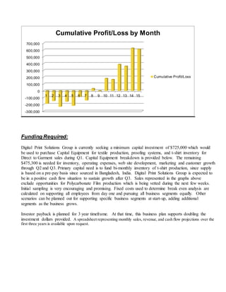 Funding Required:
Digital Print Solutions Group is currently seeking a minimum capital investment of $725,000 which would
be used to purchase Capital Equipment for textile production, proofing systems, and t-shirt inventory for
Direct to Garment sales during Q1. Capital Equipment breakdown is provided below. The remaining
$475,300 is needed for inventory, operating expenses, web site development, marketing and customer growth
through Q2 and Q3. Primary capital need is to fund bi-monthly inventory of t-shirt production, since supply
is based on a pre-pay basis since sourced in Bangladesh, India. Digital Print Solutions Group is expected to
be in a positive cash flow situation to sustain growth after Q3. Sales represented in the graphs above
exclude opportunities for Polycarbonate Film production which is being vetted during the next few weeks.
Initial sampling is very encouraging and promising. Fixed costs used to determine break even analysis are
calculated on supporting all employees from day one and pursuing all business segments equally. Other
scenarios can be planned out for supporting specific business segments at start-up, adding additional
segments as the business grows.
Investor payback is planned for 3 year timeframe. At that time, this business plan supports doubling the
investment dollars provided. A spreadsheet representing monthly sales, revenue, and cash flow projections over the
first three years is available upon request.
-300,000
-200,000
-100,000
0
100,000
200,000
300,000
400,000
500,000
600,000
700,000
1 2 3 4 5 6 7 8 9 10 11 12 13 14 15
Cumulative Profit/Loss by Month
Cumulative Profit/Loss
 