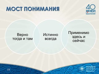 19
Верно
тогда и там
Истинно
всегда
Применимо
здесь и
сейчас
 