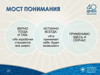20
ВЕРНО
ТОГДА
И ТАМ:
«Их коробочки
становятся
все шире»
ИСТИННО
ВСЕГДА:
«Кто
принижает
себя, будет
возвышен»
ПРИМЕНИМО
ЗДЕСЬ И
СЕЙЧАС
 