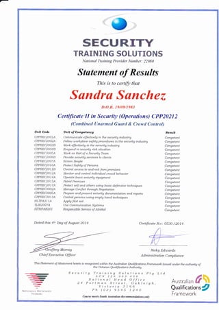 SECURITY
TRAINING SOLUTIONS
National Training Provider Number: 22060
Statement of Results
This is to certify that
Sandra Sanchez
D.O.B. t9/09/1983
CertiJicute II in Security (Operutions) CPP20212
Unit Code
CPPSEC2OOlA
CPPSEC2OO24
CPPSEC2O03B
CPPSEC2O04B
CPPSEC2OOSA
CPPSEC2OO68
CPPSEC2OOTA
CPPSEC2OlOA
CPPSEC2OllB
.DDCE./-Cnl 0^
CPPSEC2Ol4A
CPPSEC2OlSA
CPPSEC2OlTA
CPPSEC3OO2A
CPPSEC3OOSA
CPPSEC3Ol3A
HLTFA3L 1A
TLIE2OOTA
SITHFAB2Ol
(Combined Unormed Gusrd & Crowd Control)
Unit of Competencg
Communicate effectiueLg in the seanitg industrg
Follou uorkplace safetg procedures in the secuitg industry
Work effectiuelg in the seanitg industrg
Respond to secuitg risk situation
Work as Part of a Secttitg Team
Prouide secuitg seruices to clients
Screen People
Protect Safetg of Persons
Control access to and eit from premises
Monitor and control indiuidual croutd behotior
Operate basic seanitg equipment
Potrol Premises
Protect self and others using basic defensiue tecltni4ues
Manag e ConJlict through N eg otiotion
Prepare and present seanitg documentation and reports
Control persons using emptg hand techniques
Applg first aid
Us e C ommunication S g st ems
Responsible Seruice of Alcohol
Result
Competent
Competent
Competent
Competent
Competent
Competent
Competent
Competent
Competent
Competent
Competent
Competent
Competent
Competent
Competent
Competent
Competent
Competent
Competent
Datedtlris 4th Dag of August2014 Certifi"cate No: O53O /2014
Nickg Edwards
Administr ation C o mpliance
This Stotement of Attainment terein is reagnised u;ithin th,e Australian Qualifcalions Frametuork Issued- under the authoitg of
tLe Vidoian QuaLifcat:'rrns Autl:ontg
"iq.-
?
NATToNAttY F{f$cNlgto
T hAIN{N6
S e cu
2
ritg Training Solutions
ACN 126 003 450
National Head Office
4 Portman Street, Oakle
Victoria 3166
Ph (03) 9s4s 1240
PtA Ltd
igh, Austraria
^
#%
Qualificatiansfi
Chief Executiue Officer
Course meets South Austrulian Recommendations only
Framework
 