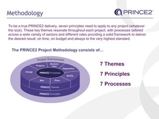7 Themes
7 Principles
7 Processes
The PRINCE2 Project Methodology consists of…
Methodology
To be a true PRINCE2 delivery, seven principles need to apply to any project (whatever
the size). These key themes resonate throughout each project, with processes tailored
across a wide variety of sectors and different roles providing a solid framework to deliver
the desired result: on time, on budget and always to the very highest standard.
 
