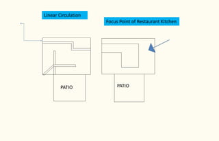 Final Project for Interior Design | PPTX