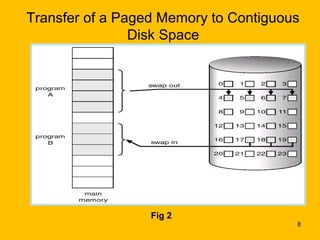 Transfer of a Paged Memory to Contiguous
                Disk Space




                  Fig 2
                                       8
 