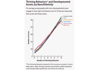 Parenting Teens 40 Developmental Assets.pptx