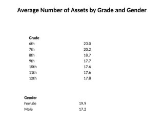 Parenting Teens 40 Developmental Assets.pptx