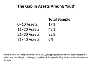 Parenting Teens 40 Developmental Assets.pptx