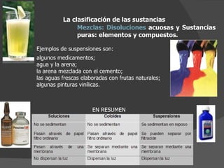 La clasificación de las sustancias Mezclas:   Disoluciones  acuosas y Sustancias puras: elementos y compuestos.  Ejemplos de suspensiones son: algunos medicamentos;  agua y la arena;  la arena mezclada con el cemento;  las aguas frescas elaboradas con frutas naturales;  algunas pinturas vinílicas.  EN RESUMEN 