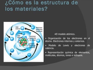 ¿Cómo es la estructura de los materiales? El modelo atómico. Organización de los electrones en el átomo. Electrones internos y externos. Modelo de Lewis y electrones de valencia. Representación química de elementos, moléculas, átomos, iones e isótopos. 