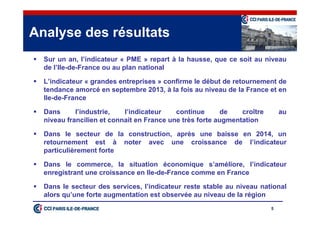 5
 Sur un an, l’indicateur « PME » repart à la hausse, que ce soit au niveau
de l’Ile-de-France ou au plan national
 L’indicateur « grandes entreprises » confirme le début de retournement de
tendance amorcé en septembre 2013, à la fois au niveau de la France et en
Ile-de-France
 Dans l’industrie, l’indicateur continue de croître au
niveau francilien et connait en France une très forte augmentation
 Dans le secteur de la construction, après une baisse en 2014, un
retournement est à noter avec une croissance de l’indicateur
particulièrement forte
 Dans le commerce, la situation économique s’améliore, l’indicateur
enregistrant une croissance en Ile-de-France comme en France
 Dans le secteur des services, l’indicateur reste stable au niveau national
alors qu’une forte augmentation est observée au niveau de la région
Analyse des résultats
 