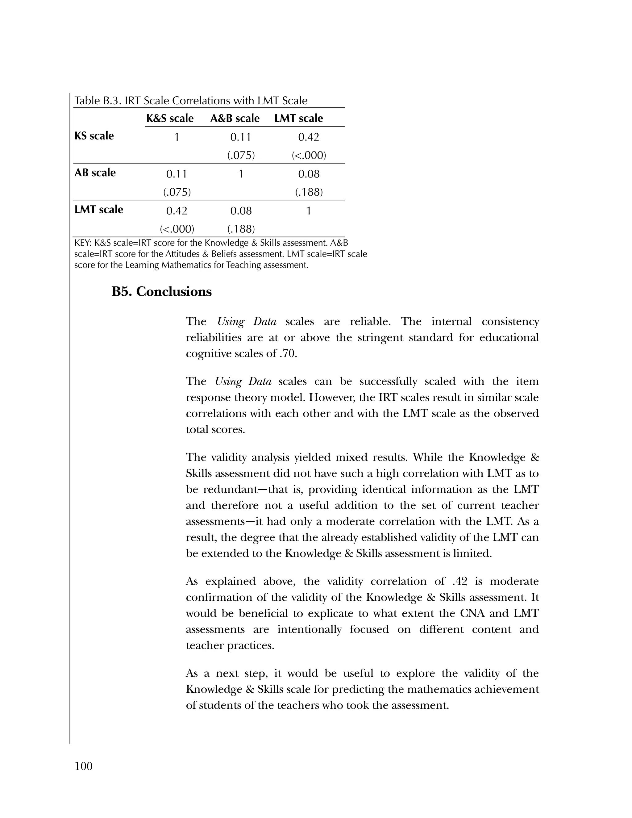 100
Table B.3. IRT Scale Correlations with LMT Scale
K&S scale A&B scale LMT scale
KS scale 1 0.11 0.42
(.075) (<.000)
AB scale 0.11 1 0.08
(.075) (.188)
LMT scale 0.42 0.08 1
(<.000) (.188)
KEY: K&S scale=IRT score for the Knowledge & Skills assessment. A&B
scale=IRT score for the Attitudes & Beliefs assessment. LMT scale=IRT scale
score for the Learning Mathematics for Teaching assessment.
B5. Conclusions
The Using Data scales are reliable. The internal consistency
reliabilities are at or above the stringent standard for educational
cognitive scales of .70.
The Using Data scales can be successfully scaled with the item
response theory model. However, the IRT scales result in similar scale
correlations with each other and with the LMT scale as the observed
total scores.
The validity analysis yielded mixed results. While the Knowledge &
Skills assessment did not have such a high correlation with LMT as to
be redundant—that is, providing identical information as the LMT
and therefore not a useful addition to the set of current teacher
assessments—it had only a moderate correlation with the LMT. As a
result, the degree that the already established validity of the LMT can
be extended to the Knowledge & Skills assessment is limited.
As explained above, the validity correlation of .42 is moderate
confirmation of the validity of the Knowledge & Skills assessment. It
would be beneficial to explicate to what extent the CNA and LMT
assessments are intentionally focused on different content and
teacher practices.
As a next step, it would be useful to explore the validity of the
Knowledge & Skills scale for predicting the mathematics achievement
of students of the teachers who took the assessment.
 