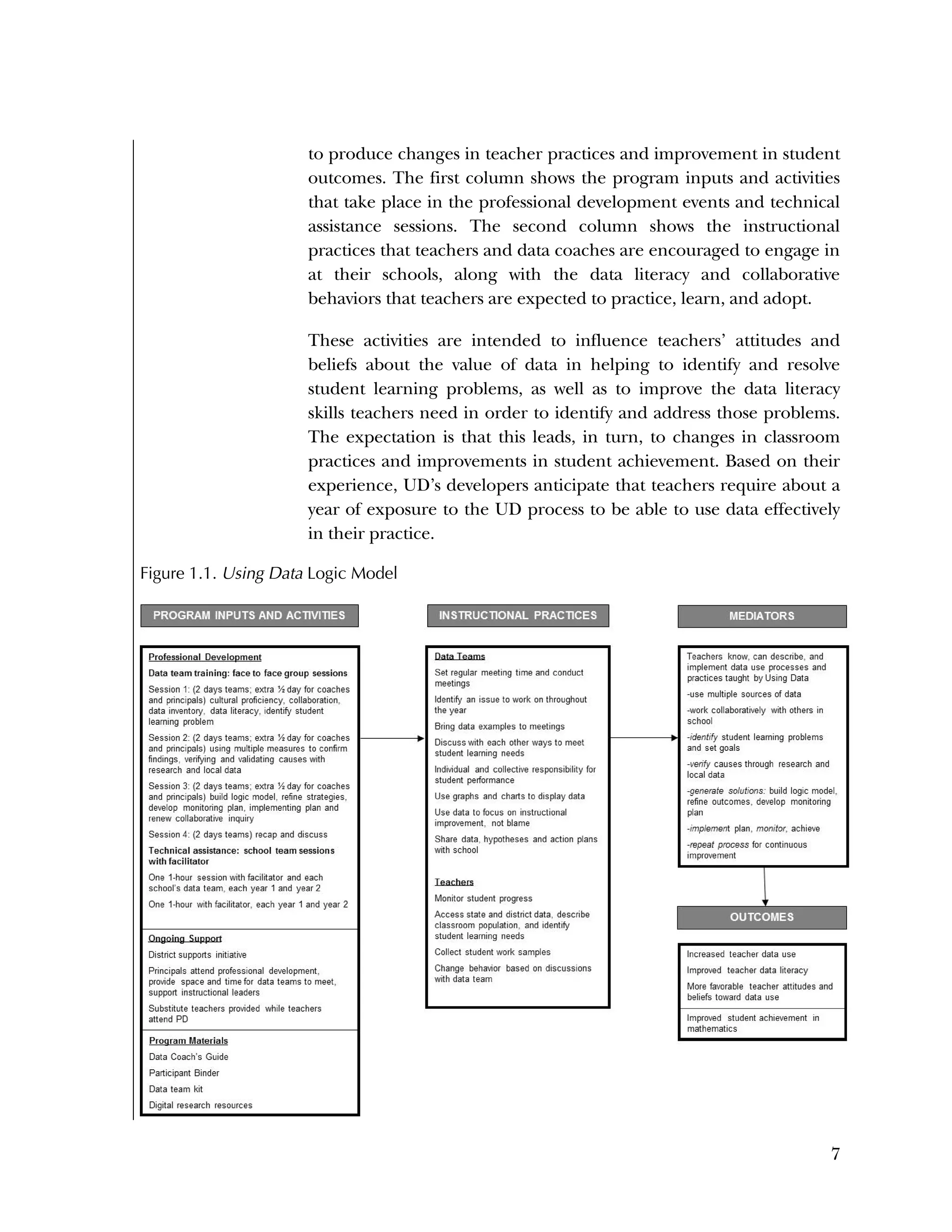 Used to identify
Classification level
7
to produce changes in teacher practices and improvement in student
outcomes. The first column shows the program inputs and activities
that take place in the professional development events and technical
assistance sessions. The second column shows the instructional
practices that teachers and data coaches are encouraged to engage in
at their schools, along with the data literacy and collaborative
behaviors that teachers are expected to practice, learn, and adopt.
These activities are intended to influence teachers’ attitudes and
beliefs about the value of data in helping to identify and resolve
student learning problems, as well as to improve the data literacy
skills teachers need in order to identify and address those problems.
The expectation is that this leads, in turn, to changes in classroom
practices and improvements in student achievement. Based on their
experience, UD’s developers anticipate that teachers require about a
year of exposure to the UD process to be able to use data effectively
in their practice.
Figure 1.1. Using Data Logic Model
 
