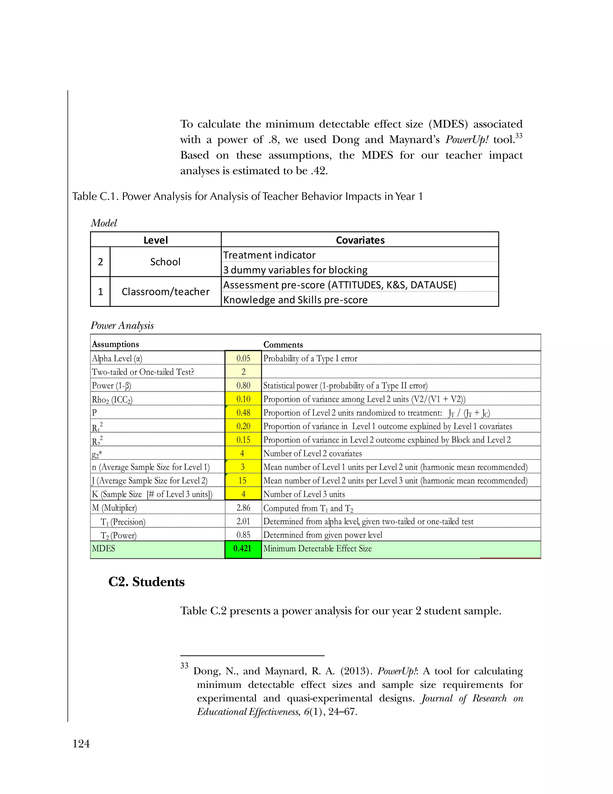124
To calculate the minimum detectable effect size (MDES) associated
with a power of .8, we used Dong and Maynard’s PowerUp! tool.33
Based on these assumptions, the MDES for our teacher impact
analyses is estimated to be .42.
Table C.1. Power Analysis for Analysis of Teacher Behavior Impacts in Year 1
Model
Power Analysis
C2. Students
Table C.2 presents a power analysis for our year 2 student sample.
33
Dong, N., and Maynard, R. A. (2013). PowerUp!: A tool for calculating
minimum detectable effect sizes and sample size requirements for
experimental and quasi-experimental designs. Journal of Research on
Educational Effectiveness, 6(1), 24–67.
Covariates
Treatment indicator
3 dummy variables for blocking
Assessment pre‐score (ATTITUDES, K&S, DATAUSE)
Knowledge and Skills pre‐score
Level
2 School
1 Classroom/teacher
Assumptions
Alpha Level (α) 0.05
Two-tailed or One-tailed Test? 2
Power (1-β) 0.80
Rho2 (ICC2) 0.10
P 0.48
R1
2 0.20
R2
2 0.15
g2* 4
n (Average Sample Size for Level 1) 3
J (Average Sample Size for Level 2) 15
K (Sample Size [# of Level 3 units]) 4 Number of Level 3 units
M (Multiplier) 2.86 Computed from T1 and T2
T1 (Precision) 2.01 Determined from alpha level, given two-tailed or one-tailed test
T2 (Power) 0.85 Determined from given power level
MDES 0.421
Proportion of variance among Level 2 units (V2/(V1 + V2))
Proportion of variance in Level 1 outcome explained by Level 1 covariates
Proportion of variance in Level 2 outcome explained by Block and Level 2
Comments
Proportion of Level 2 units randomized to treatment: JT / (JT + JC)
Probability of a Type I error
Statistical power (1-probability of a Type II error)
Number of Level 2 covariates
Mean number of Level 1 units per Level 2 unit (harmonic mean recommended)
Minimum Detectable Effect Size
Mean number of Level 2 units per Level 3 unit (harmonic mean recommended)
 