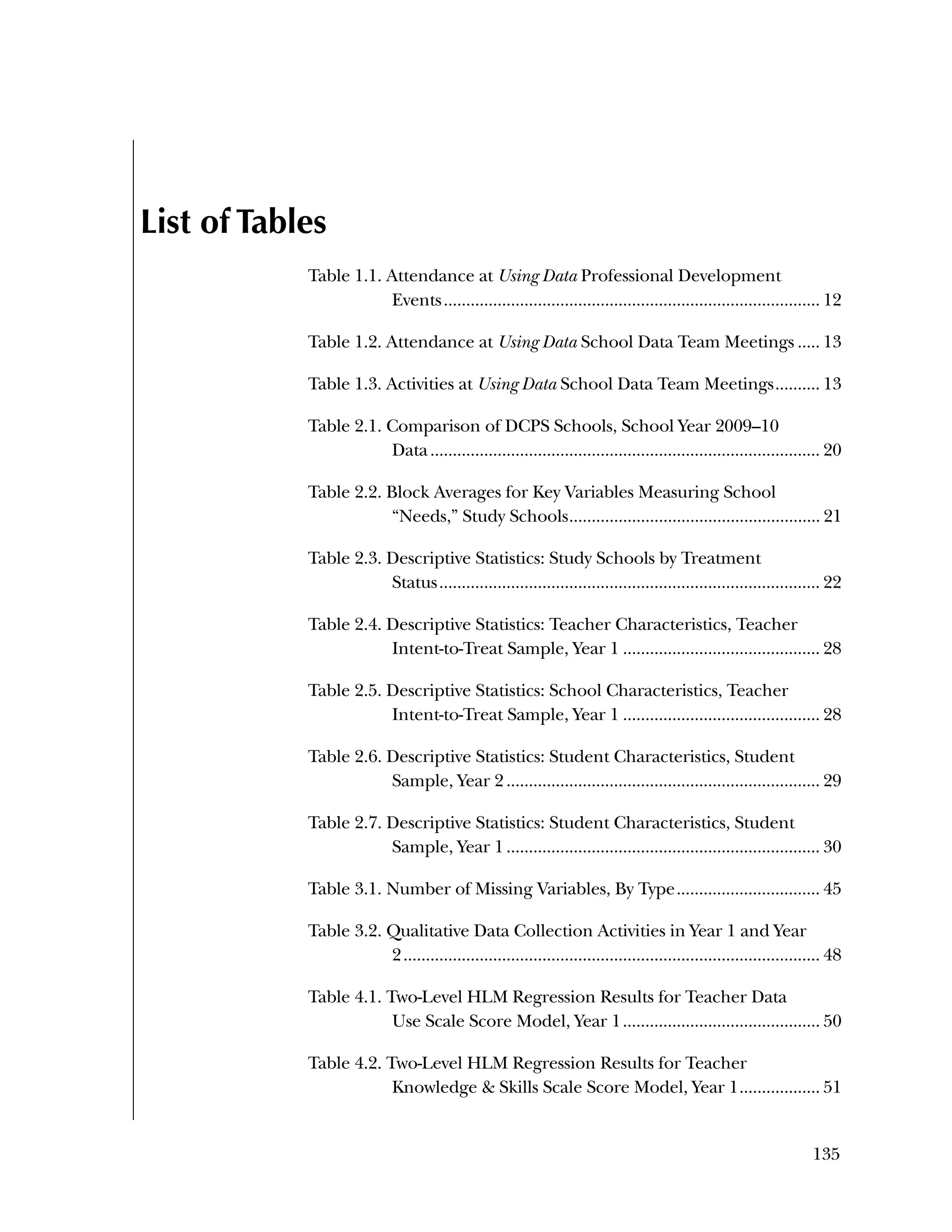 Used to identify
Classification level
135
List of Tables
Table 1.1. Attendance at Using Data Professional Development
Events.................................................................................... 12 
Table 1.2. Attendance at Using Data School Data Team Meetings ..... 13 
Table 1.3. Activities at Using Data School Data Team Meetings.......... 13 
Table 2.1. Comparison of DCPS Schools, School Year 2009–10
Data....................................................................................... 20 
Table 2.2. Block Averages for Key Variables Measuring School
“Needs,” Study Schools........................................................ 21 
Table 2.3. Descriptive Statistics: Study Schools by Treatment
Status..................................................................................... 22 
Table 2.4. Descriptive Statistics: Teacher Characteristics, Teacher
Intent-to-Treat Sample, Year 1 ............................................ 28 
Table 2.5. Descriptive Statistics: School Characteristics, Teacher
Intent-to-Treat Sample, Year 1 ............................................ 28 
Table 2.6. Descriptive Statistics: Student Characteristics, Student
Sample, Year 2...................................................................... 29 
Table 2.7. Descriptive Statistics: Student Characteristics, Student
Sample, Year 1...................................................................... 30 
Table 3.1. Number of Missing Variables, By Type................................ 45 
Table 3.2. Qualitative Data Collection Activities in Year 1 and Year
2............................................................................................. 48 
Table 4.1. Two-Level HLM Regression Results for Teacher Data
Use Scale Score Model, Year 1............................................ 50 
Table 4.2. Two-Level HLM Regression Results for Teacher
Knowledge & Skills Scale Score Model, Year 1.................. 51 
 