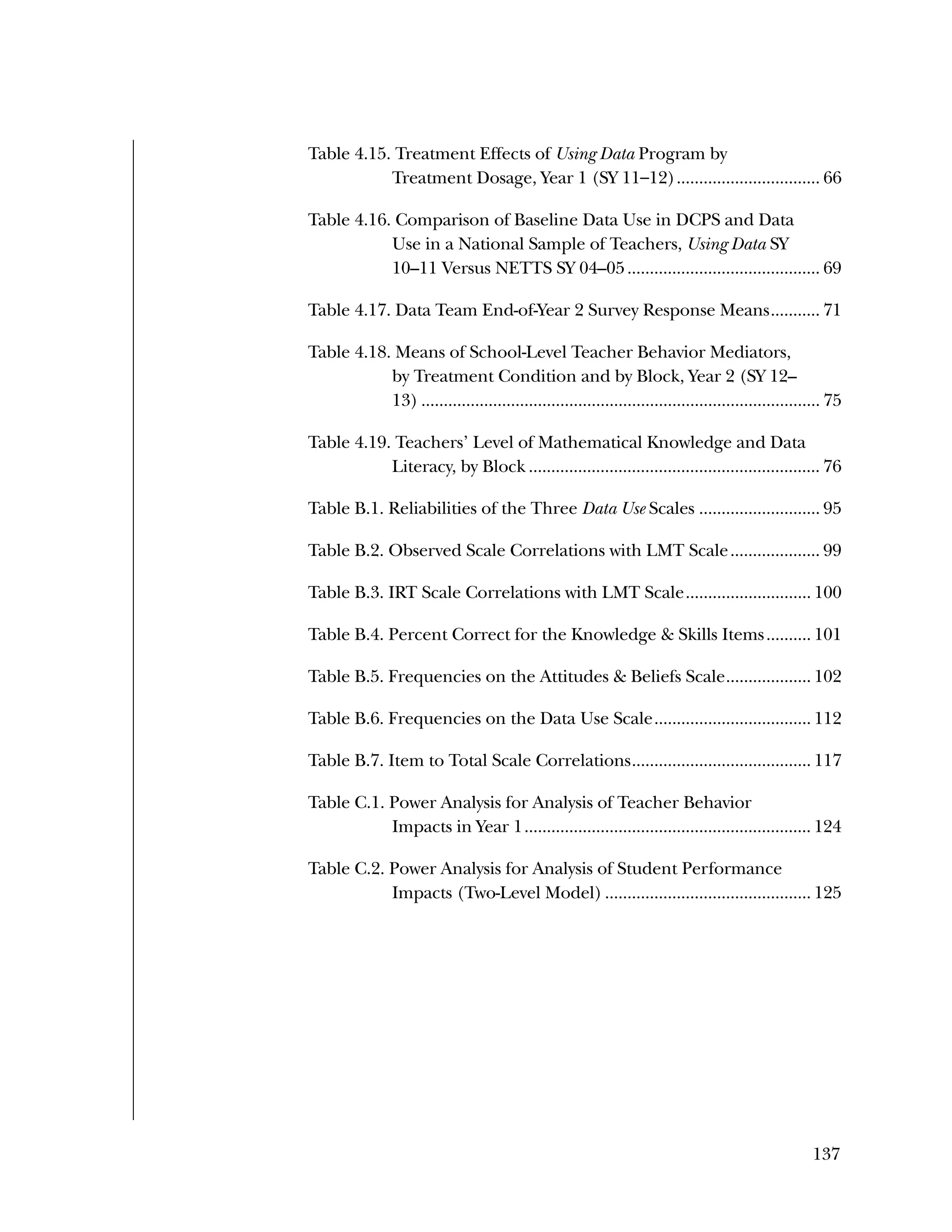 Used to identify
Classification level
137
Table 4.15. Treatment Effects of Using Data Program by
Treatment Dosage, Year 1 (SY 11–12)................................ 66 
Table 4.16. Comparison of Baseline Data Use in DCPS and Data
Use in a National Sample of Teachers, Using Data SY
10–11 Versus NETTS SY 04–05........................................... 69 
Table 4.17. Data Team End-of-Year 2 Survey Response Means........... 71 
Table 4.18. Means of School-Level Teacher Behavior Mediators,
by Treatment Condition and by Block, Year 2 (SY 12–
13) ......................................................................................... 75 
Table 4.19. Teachers’ Level of Mathematical Knowledge and Data
Literacy, by Block ................................................................. 76 
Table B.1. Reliabilities of the Three Data Use Scales ........................... 95 
Table B.2. Observed Scale Correlations with LMT Scale.................... 99 
Table B.3. IRT Scale Correlations with LMT Scale............................ 100 
Table B.4. Percent Correct for the Knowledge & Skills Items.......... 101 
Table B.5. Frequencies on the Attitudes & Beliefs Scale................... 102 
Table B.6. Frequencies on the Data Use Scale................................... 112 
Table B.7. Item to Total Scale Correlations........................................ 117 
Table C.1. Power Analysis for Analysis of Teacher Behavior
Impacts in Year 1................................................................ 124 
Table C.2. Power Analysis for Analysis of Student Performance
Impacts (Two-Level Model).............................................. 125 
 