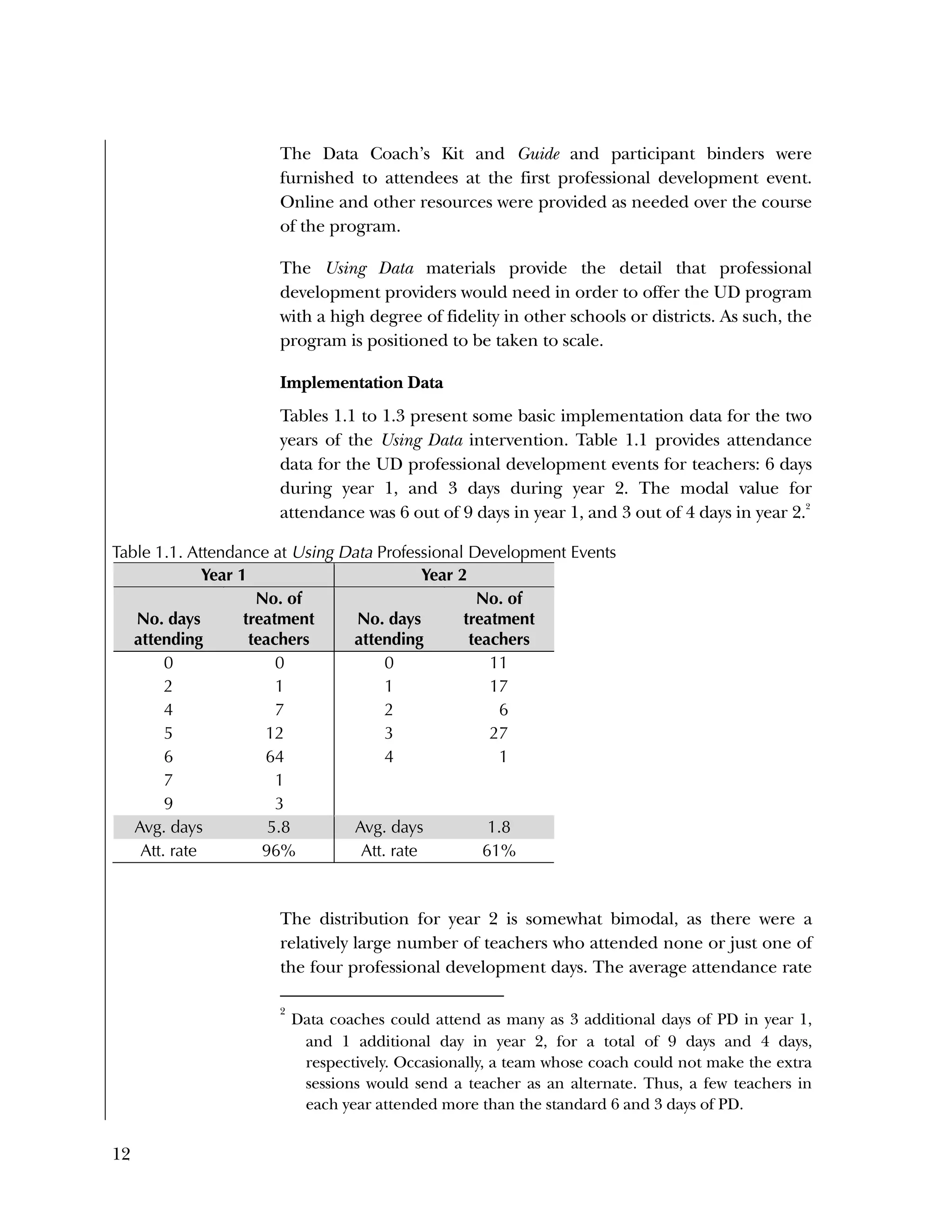 12
The Data Coach’s Kit and Guide and participant binders were
furnished to attendees at the first professional development event.
Online and other resources were provided as needed over the course
of the program.
The Using Data materials provide the detail that professional
development providers would need in order to offer the UD program
with a high degree of fidelity in other schools or districts. As such, the
program is positioned to be taken to scale.
Implementation Data
Tables 1.1 to 1.3 present some basic implementation data for the two
years of the Using Data intervention. Table 1.1 provides attendance
data for the UD professional development events for teachers: 6 days
during year 1, and 3 days during year 2. The modal value for
attendance was 6 out of 9 days in year 1, and 3 out of 4 days in year 2.2
Table 1.1. Attendance at Using Data Professional Development Events
Year 1 Year 2
No. days
attending
No. of
treatment
teachers
No. days
attending
No. of
treatment
teachers
0 0 0 11
2 1 1 17
4 7 2 6
5 12 3 27
6 64 4 1
7 1
9 3
Avg. days 5.8 Avg. days 1.8
Att. rate 96% Att. rate 61%
The distribution for year 2 is somewhat bimodal, as there were a
relatively large number of teachers who attended none or just one of
the four professional development days. The average attendance rate
2
Data coaches could attend as many as 3 additional days of PD in year 1,
and 1 additional day in year 2, for a total of 9 days and 4 days,
respectively. Occasionally, a team whose coach could not make the extra
sessions would send a teacher as an alternate. Thus, a few teachers in
each year attended more than the standard 6 and 3 days of PD.
 