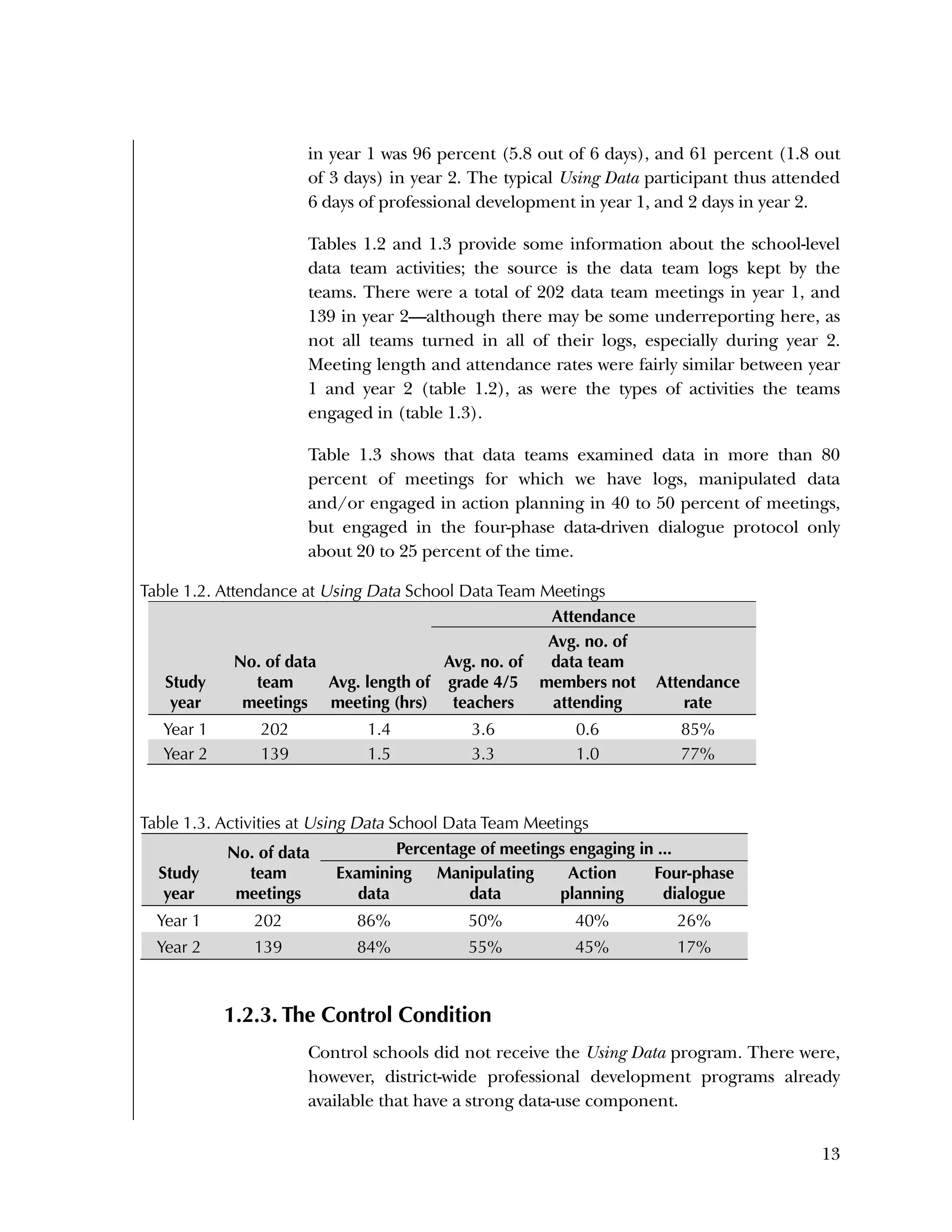 Used to identify
Classification level
13
in year 1 was 96 percent (5.8 out of 6 days), and 61 percent (1.8 out
of 3 days) in year 2. The typical Using Data participant thus attended
6 days of professional development in year 1, and 2 days in year 2.
Tables 1.2 and 1.3 provide some information about the school-level
data team activities; the source is the data team logs kept by the
teams. There were a total of 202 data team meetings in year 1, and
139 in year 2—although there may be some underreporting here, as
not all teams turned in all of their logs, especially during year 2.
Meeting length and attendance rates were fairly similar between year
1 and year 2 (table 1.2), as were the types of activities the teams
engaged in (table 1.3).
Table 1.3 shows that data teams examined data in more than 80
percent of meetings for which we have logs, manipulated data
and/or engaged in action planning in 40 to 50 percent of meetings,
but engaged in the four-phase data-driven dialogue protocol only
about 20 to 25 percent of the time.
Table 1.2. Attendance at Using Data School Data Team Meetings
Study
year
No. of data
team
meetings
Avg. length of
meeting (hrs)
Attendance
Avg. no. of
grade 4/5
teachers
Avg. no. of
data team
members not
attending
Attendance
rate
Year 1 202 1.4 3.6 0.6 85%
Year 2 139 1.5 3.3 1.0 77%
Table 1.3. Activities at Using Data School Data Team Meetings
Study
year
No. of data
team
meetings
Percentage of meetings engaging in ...
Examining
data
Manipulating
data
Action
planning
Four-phase
dialogue
Year 1 202 86% 50% 40% 26%
Year 2 139 84% 55% 45% 17%
1.2.3. The Control Condition
Control schools did not receive the Using Data program. There were,
however, district-wide professional development programs already
available that have a strong data-use component.
 