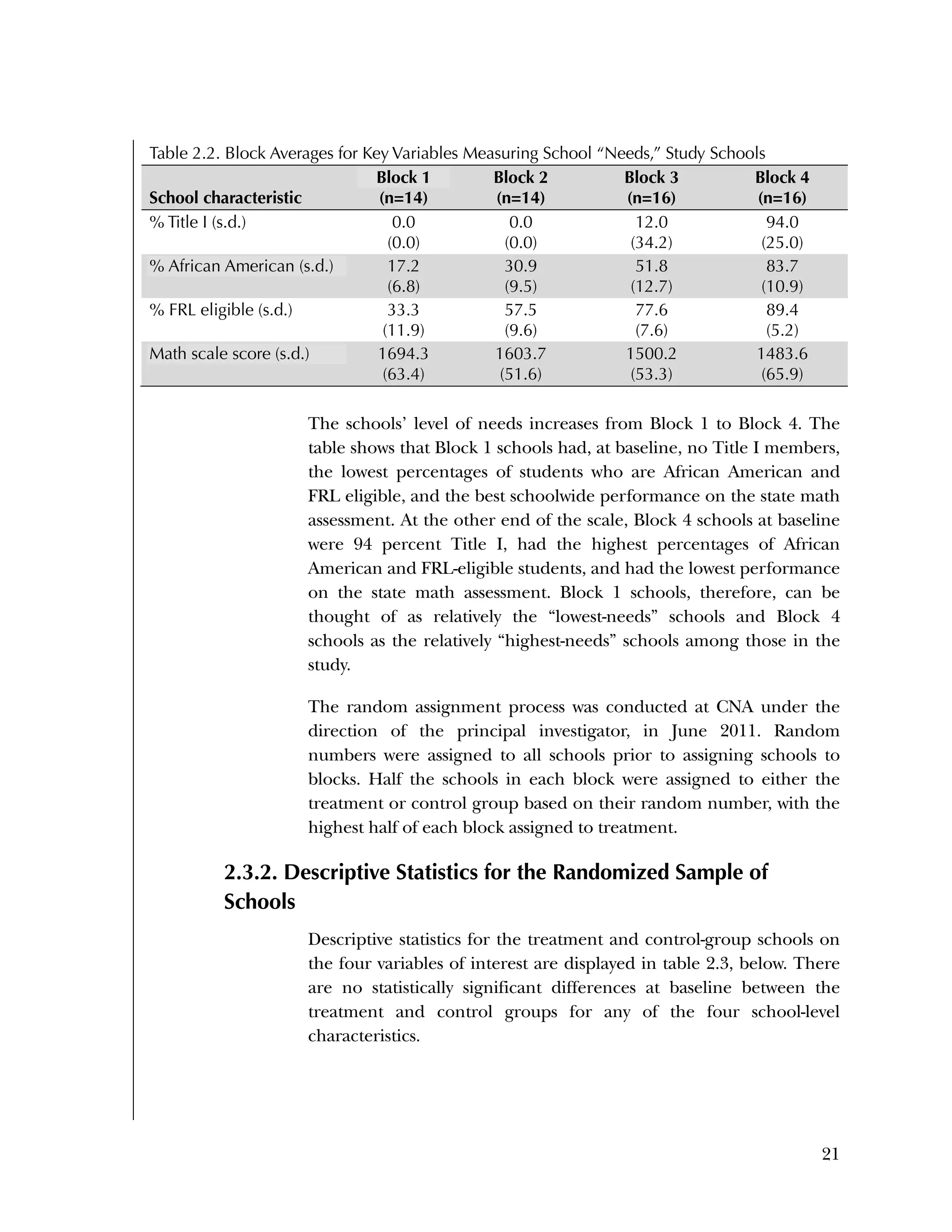 Used to identify
Classification level
21
Table 2.2. Block Averages for Key Variables Measuring School “Needs,” Study Schools
School characteristic
Block 1
(n=14)
Block 2
(n=14)
Block 3
(n=16)
Block 4
(n=16)
% Title I (s.d.) 0.0
(0.0)
0.0
(0.0)
12.0
(34.2)
94.0
(25.0)
% African American (s.d.) 17.2
(6.8)
30.9
(9.5)
51.8
(12.7)
83.7
(10.9)
% FRL eligible (s.d.) 33.3
(11.9)
57.5
(9.6)
77.6
(7.6)
89.4
(5.2)
Math scale score (s.d.) 1694.3
(63.4)
1603.7
(51.6)
1500.2
(53.3)
1483.6
(65.9)
The schools’ level of needs increases from Block 1 to Block 4. The
table shows that Block 1 schools had, at baseline, no Title I members,
the lowest percentages of students who are African American and
FRL eligible, and the best schoolwide performance on the state math
assessment. At the other end of the scale, Block 4 schools at baseline
were 94 percent Title I, had the highest percentages of African
American and FRL-eligible students, and had the lowest performance
on the state math assessment. Block 1 schools, therefore, can be
thought of as relatively the “lowest-needs” schools and Block 4
schools as the relatively “highest-needs” schools among those in the
study.
The random assignment process was conducted at CNA under the
direction of the principal investigator, in June 2011. Random
numbers were assigned to all schools prior to assigning schools to
blocks. Half the schools in each block were assigned to either the
treatment or control group based on their random number, with the
highest half of each block assigned to treatment.
2.3.2. Descriptive Statistics for the Randomized Sample of
Schools
Descriptive statistics for the treatment and control-group schools on
the four variables of interest are displayed in table 2.3, below. There
are no statistically significant differences at baseline between the
treatment and control groups for any of the four school-level
characteristics.
 