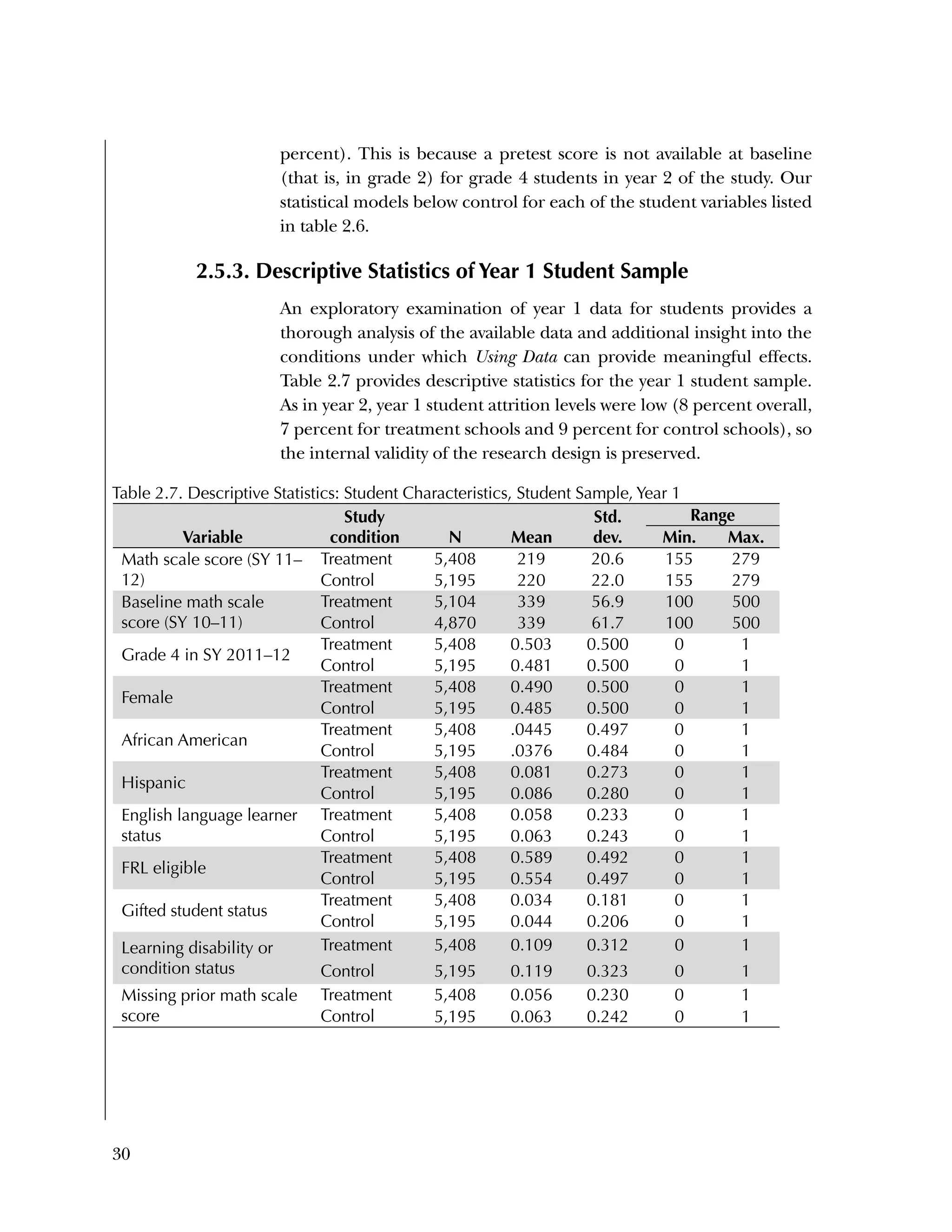30
percent). This is because a pretest score is not available at baseline
(that is, in grade 2) for grade 4 students in year 2 of the study. Our
statistical models below control for each of the student variables listed
in table 2.6.
2.5.3. Descriptive Statistics of Year 1 Student Sample
An exploratory examination of year 1 data for students provides a
thorough analysis of the available data and additional insight into the
conditions under which Using Data can provide meaningful effects.
Table 2.7 provides descriptive statistics for the year 1 student sample.
As in year 2, year 1 student attrition levels were low (8 percent overall,
7 percent for treatment schools and 9 percent for control schools), so
the internal validity of the research design is preserved.
Table 2.7. Descriptive Statistics: Student Characteristics, Student Sample, Year 1
Variable
Study
condition N Mean
Std.
dev.
Range
Min. Max.
Math scale score (SY 11–
12)
Treatment 5,408 219 20.6 155 279
Control 5,195 220 22.0 155 279
Baseline math scale
score (SY 10–11)
Treatment 5,104 339 56.9 100 500
Control 4,870 339 61.7 100 500
Grade 4 in SY 2011–12
Treatment 5,408 0.503 0.500 0 1
Control 5,195 0.481 0.500 0 1
Female
Treatment 5,408 0.490 0.500 0 1
Control 5,195 0.485 0.500 0 1
African American
Treatment 5,408 .0445 0.497 0 1
Control 5,195 .0376 0.484 0 1
Hispanic
Treatment 5,408 0.081 0.273 0 1
Control 5,195 0.086 0.280 0 1
English language learner
status
Treatment 5,408 0.058 0.233 0 1
Control 5,195 0.063 0.243 0 1
FRL eligible
Treatment 5,408 0.589 0.492 0 1
Control 5,195 0.554 0.497 0 1
Gifted student status
Treatment 5,408 0.034 0.181 0 1
Control 5,195 0.044 0.206 0 1
Learning disability or
condition status
Treatment 5,408 0.109 0.312 0 1
Control 5,195 0.119 0.323 0 1
Missing prior math scale
score
Treatment 5,408 0.056 0.230 0 1
Control 5,195 0.063 0.242 0 1
 