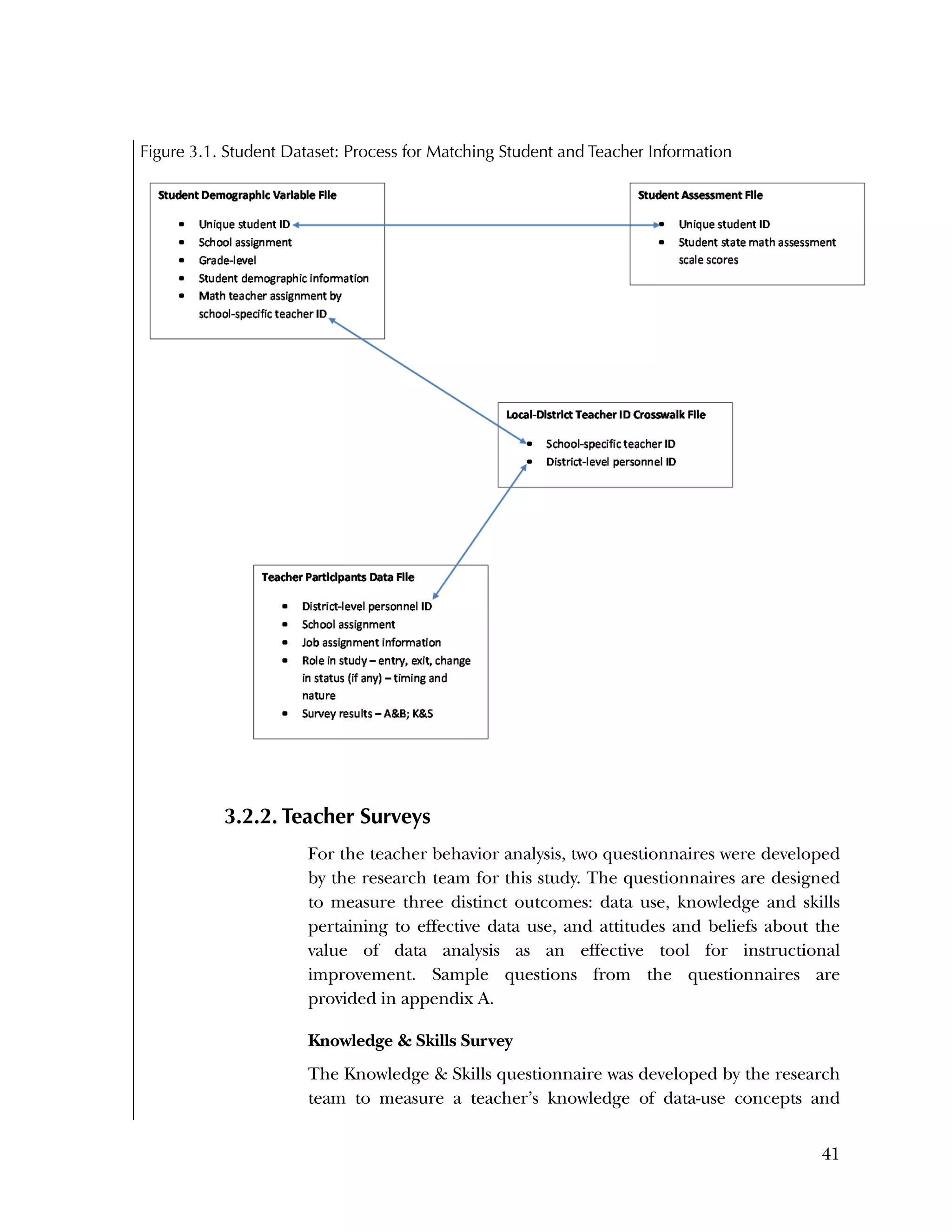 Used to identify
Classification level
41
Figure 3.1. Student Dataset: Process for Matching Student and Teacher Information
3.2.2. Teacher Surveys
For the teacher behavior analysis, two questionnaires were developed
by the research team for this study. The questionnaires are designed
to measure three distinct outcomes: data use, knowledge and skills
pertaining to effective data use, and attitudes and beliefs about the
value of data analysis as an effective tool for instructional
improvement. Sample questions from the questionnaires are
provided in appendix A.
Knowledge & Skills Survey
The Knowledge & Skills questionnaire was developed by the research
team to measure a teacher’s knowledge of data-use concepts and
 
