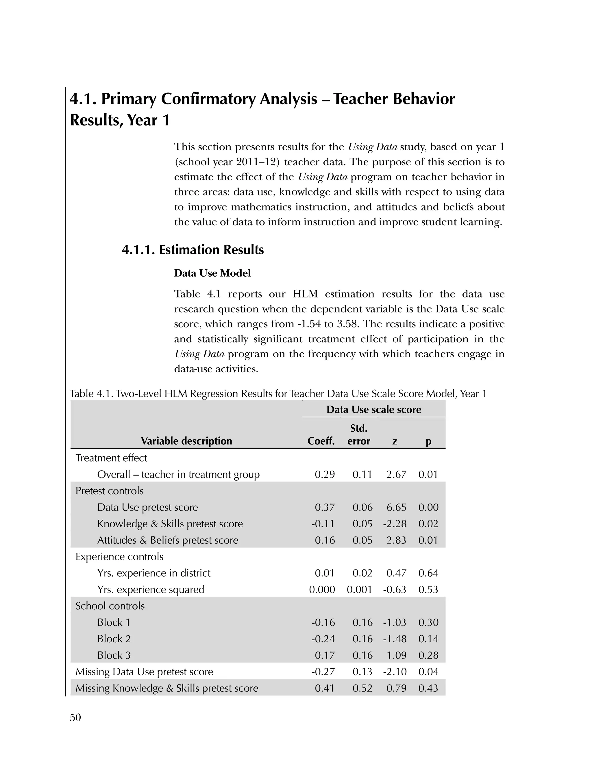 50
4.1. Primary Confirmatory Analysis – Teacher Behavior
Results, Year 1
This section presents results for the Using Data study, based on year 1
(school year 2011–12) teacher data. The purpose of this section is to
estimate the effect of the Using Data program on teacher behavior in
three areas: data use, knowledge and skills with respect to using data
to improve mathematics instruction, and attitudes and beliefs about
the value of data to inform instruction and improve student learning.
4.1.1. Estimation Results
Data Use Model
Table 4.1 reports our HLM estimation results for the data use
research question when the dependent variable is the Data Use scale
score, which ranges from ‐1.54 to 3.58. The results indicate a positive
and statistically significant treatment effect of participation in the
Using Data program on the frequency with which teachers engage in
data-use activities.
Table 4.1. Two-Level HLM Regression Results for Teacher Data Use Scale Score Model, Year 1
Variable description
Data Use scale score
Coeff.
Std.
error z p
Treatment effect
Overall – teacher in treatment group 0.29 0.11 2.67 0.01
Pretest controls
Data Use pretest score 0.37 0.06 6.65 0.00
Knowledge & Skills pretest score -0.11 0.05 -2.28 0.02
Attitudes & Beliefs pretest score 0.16 0.05 2.83 0.01
Experience controls
Yrs. experience in district 0.01 0.02 0.47 0.64
Yrs. experience squared 0.000 0.001 -0.63 0.53
School controls
Block 1 -0.16 0.16 -1.03 0.30
Block 2 -0.24 0.16 -1.48 0.14
Block 3 0.17 0.16 1.09 0.28
Missing Data Use pretest score -0.27 0.13 -2.10 0.04
Missing Knowledge & Skills pretest score 0.41 0.52 0.79 0.43
 
