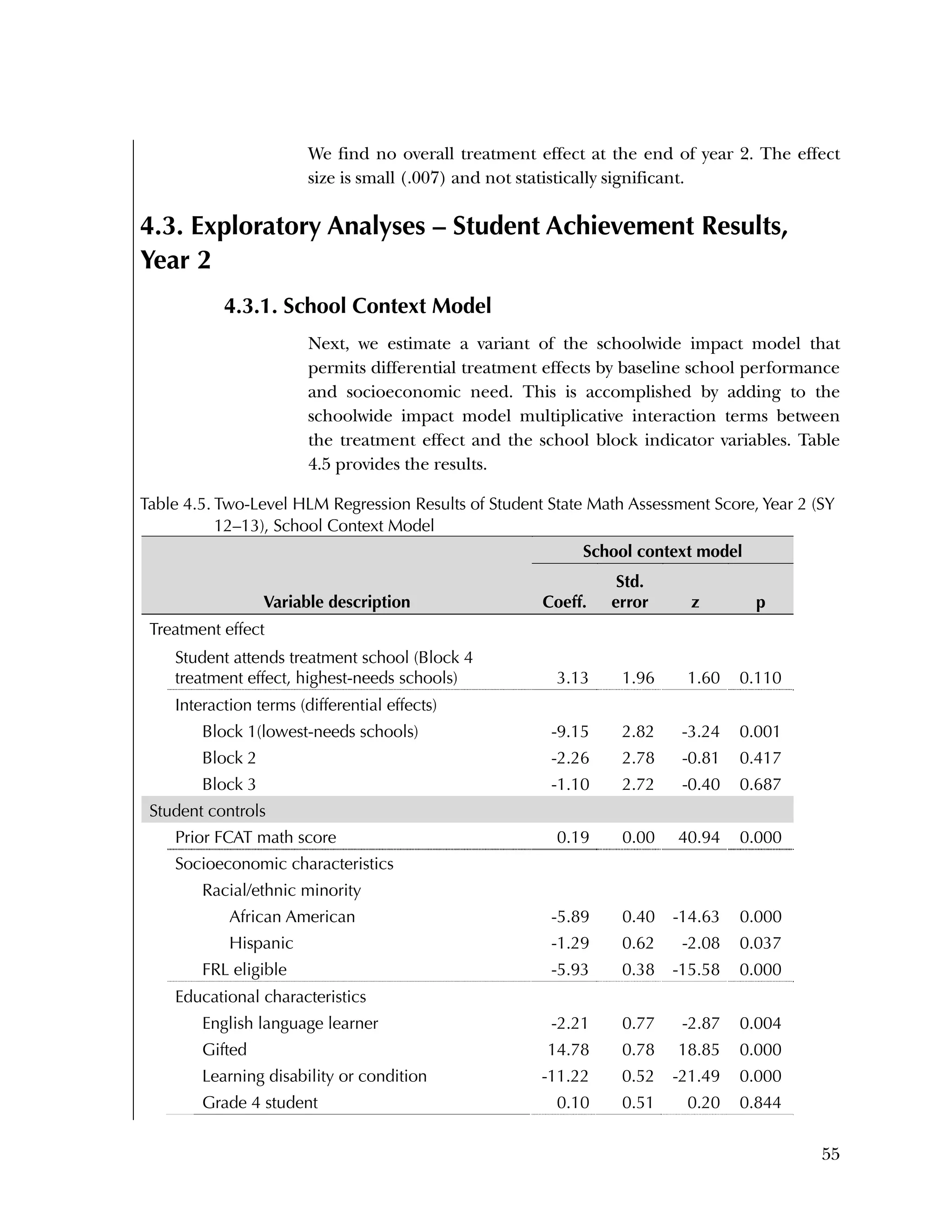 Used to identify
Classification level
55
We find no overall treatment effect at the end of year 2. The effect
size is small (.007) and not statistically significant.
4.3. Exploratory Analyses – Student Achievement Results,
Year 2
4.3.1. School Context Model
Next, we estimate a variant of the schoolwide impact model that
permits differential treatment effects by baseline school performance
and socioeconomic need. This is accomplished by adding to the
schoolwide impact model multiplicative interaction terms between
the treatment effect and the school block indicator variables. Table
4.5 provides the results.
Table 4.5. Two-Level HLM Regression Results of Student State Math Assessment Score, Year 2 (SY
12–13), School Context Model
Variable description
School context model
Coeff.
Std.
error z p
Treatment effect
Student attends treatment school (Block 4
treatment effect, highest-needs schools) 3.13 1.96 1.60 0.110
Interaction terms (differential effects)
Block 1(lowest-needs schools) -9.15 2.82 -3.24 0.001
Block 2 -2.26 2.78 -0.81 0.417
Block 3 -1.10 2.72 -0.40 0.687
Student controls
Prior FCAT math score 0.19 0.00 40.94 0.000
Socioeconomic characteristics
Racial/ethnic minority
African American -5.89 0.40 -14.63 0.000
Hispanic -1.29 0.62 -2.08 0.037
FRL eligible -5.93 0.38 -15.58 0.000
Educational characteristics
English language learner -2.21 0.77 -2.87 0.004
Gifted 14.78 0.78 18.85 0.000
Learning disability or condition -11.22 0.52 -21.49 0.000
Grade 4 student 0.10 0.51 0.20 0.844
 