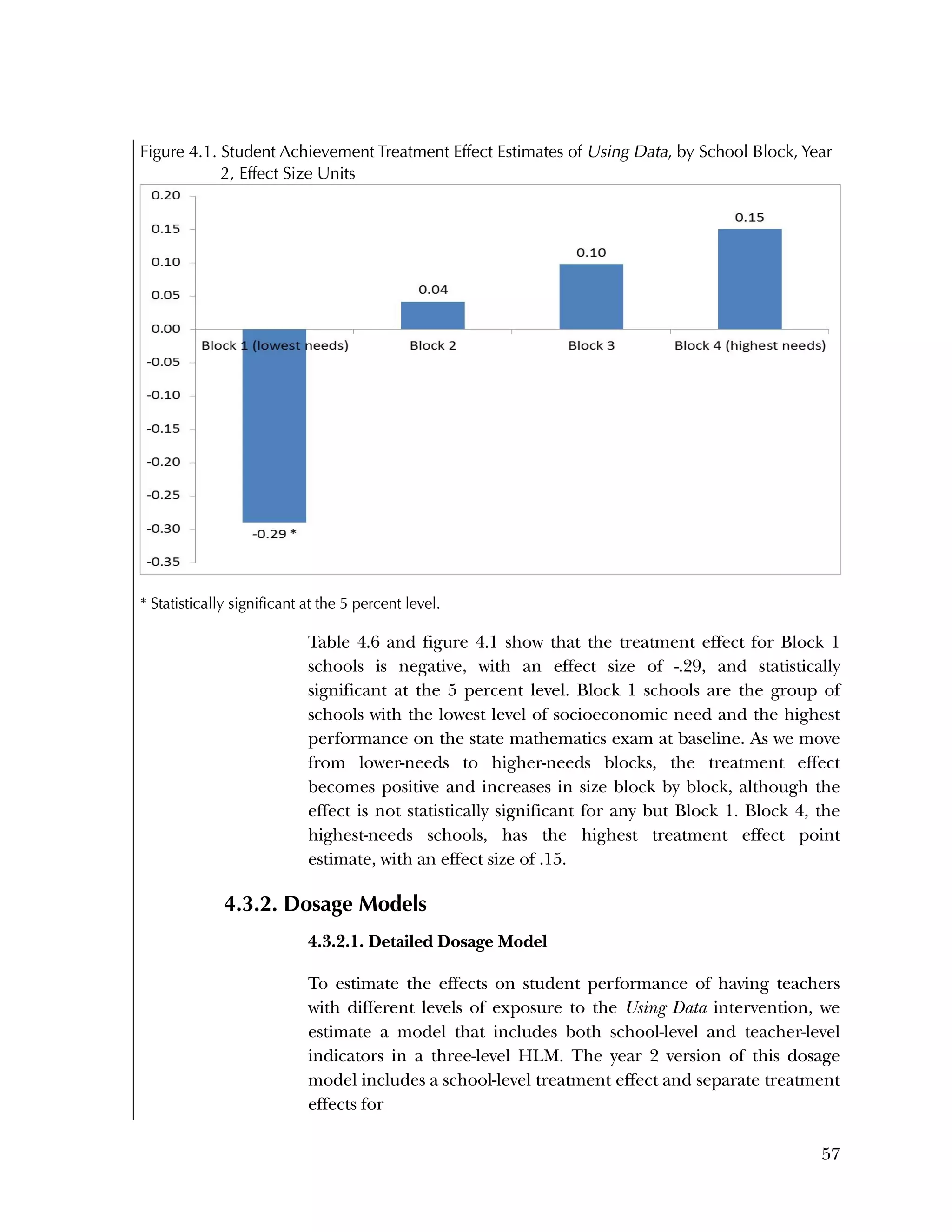 Used to identify
Classification level
57
Figure 4.1. Student Achievement Treatment Effect Estimates of Using Data, by School Block, Year
2, Effect Size Units
* Statistically significant at the 5 percent level.
Table 4.6 and figure 4.1 show that the treatment effect for Block 1
schools is negative, with an effect size of -.29, and statistically
significant at the 5 percent level. Block 1 schools are the group of
schools with the lowest level of socioeconomic need and the highest
performance on the state mathematics exam at baseline. As we move
from lower-needs to higher-needs blocks, the treatment effect
becomes positive and increases in size block by block, although the
effect is not statistically significant for any but Block 1. Block 4, the
highest-needs schools, has the highest treatment effect point
estimate, with an effect size of .15.
4.3.2. Dosage Models
4.3.2.1. Detailed Dosage Model
To estimate the effects on student performance of having teachers
with different levels of exposure to the Using Data intervention, we
estimate a model that includes both school-level and teacher-level
indicators in a three-level HLM. The year 2 version of this dosage
model includes a school-level treatment effect and separate treatment
effects for
 
