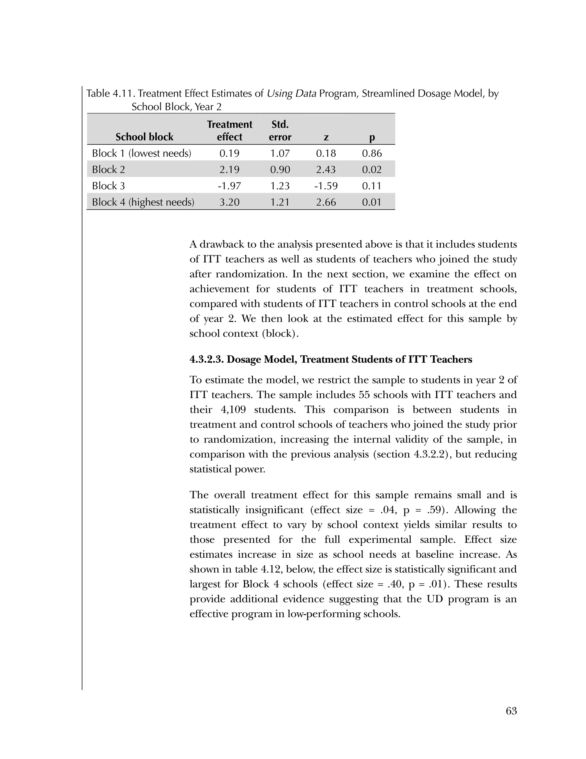 Used to identify
Classification level
63
Table 4.11. Treatment Effect Estimates of Using Data Program, Streamlined Dosage Model, by
School Block, Year 2
School block
Treatment
effect
Std.
error z p
Block 1 (lowest needs) 0.19 1.07 0.18 0.86
Block 2 2.19 0.90 2.43 0.02
Block 3 -1.97 1.23 -1.59 0.11
Block 4 (highest needs) 3.20 1.21 2.66 0.01
A drawback to the analysis presented above is that it includes students
of ITT teachers as well as students of teachers who joined the study
after randomization. In the next section, we examine the effect on
achievement for students of ITT teachers in treatment schools,
compared with students of ITT teachers in control schools at the end
of year 2. We then look at the estimated effect for this sample by
school context (block).
4.3.2.3. Dosage Model, Treatment Students of ITT Teachers
To estimate the model, we restrict the sample to students in year 2 of
ITT teachers. The sample includes 55 schools with ITT teachers and
their 4,109 students. This comparison is between students in
treatment and control schools of teachers who joined the study prior
to randomization, increasing the internal validity of the sample, in
comparison with the previous analysis (section 4.3.2.2), but reducing
statistical power.
The overall treatment effect for this sample remains small and is
statistically insignificant (effect size = .04, p = .59). Allowing the
treatment effect to vary by school context yields similar results to
those presented for the full experimental sample. Effect size
estimates increase in size as school needs at baseline increase. As
shown in table 4.12, below, the effect size is statistically significant and
largest for Block 4 schools (effect size = .40, p = .01). These results
provide additional evidence suggesting that the UD program is an
effective program in low-performing schools.
 