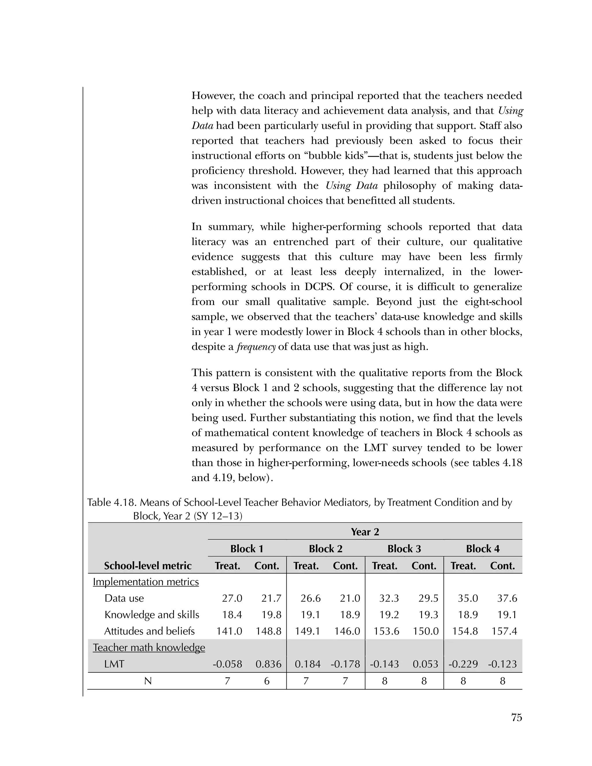 Used to identify
Classification level
75
However, the coach and principal reported that the teachers needed
help with data literacy and achievement data analysis, and that Using
Data had been particularly useful in providing that support. Staff also
reported that teachers had previously been asked to focus their
instructional efforts on “bubble kids”—that is, students just below the
proficiency threshold. However, they had learned that this approach
was inconsistent with the Using Data philosophy of making data-
driven instructional choices that benefitted all students.
In summary, while higher-performing schools reported that data
literacy was an entrenched part of their culture, our qualitative
evidence suggests that this culture may have been less firmly
established, or at least less deeply internalized, in the lower-
performing schools in DCPS. Of course, it is difficult to generalize
from our small qualitative sample. Beyond just the eight-school
sample, we observed that the teachers’ data-use knowledge and skills
in year 1 were modestly lower in Block 4 schools than in other blocks,
despite a frequency of data use that was just as high.
This pattern is consistent with the qualitative reports from the Block
4 versus Block 1 and 2 schools, suggesting that the difference lay not
only in whether the schools were using data, but in how the data were
being used. Further substantiating this notion, we find that the levels
of mathematical content knowledge of teachers in Block 4 schools as
measured by performance on the LMT survey tended to be lower
than those in higher-performing, lower-needs schools (see tables 4.18
and 4.19, below).
Table 4.18. Means of School-Level Teacher Behavior Mediators, by Treatment Condition and by
Block, Year 2 (SY 12–13)
School-level metric
Year 2
Block 1 Block 2 Block 3 Block 4
Treat. Cont. Treat. Cont. Treat. Cont. Treat. Cont.
Implementation metrics
Data use 27.0 21.7 26.6 21.0 32.3 29.5 35.0 37.6
Knowledge and skills 18.4 19.8 19.1 18.9 19.2 19.3 18.9 19.1
Attitudes and beliefs 141.0 148.8 149.1 146.0 153.6 150.0 154.8 157.4
Teacher math knowledge
LMT -0.058 0.836 0.184 -0.178 -0.143 0.053 -0.229 -0.123
N 7 6 7 7 8 8 8 8
 