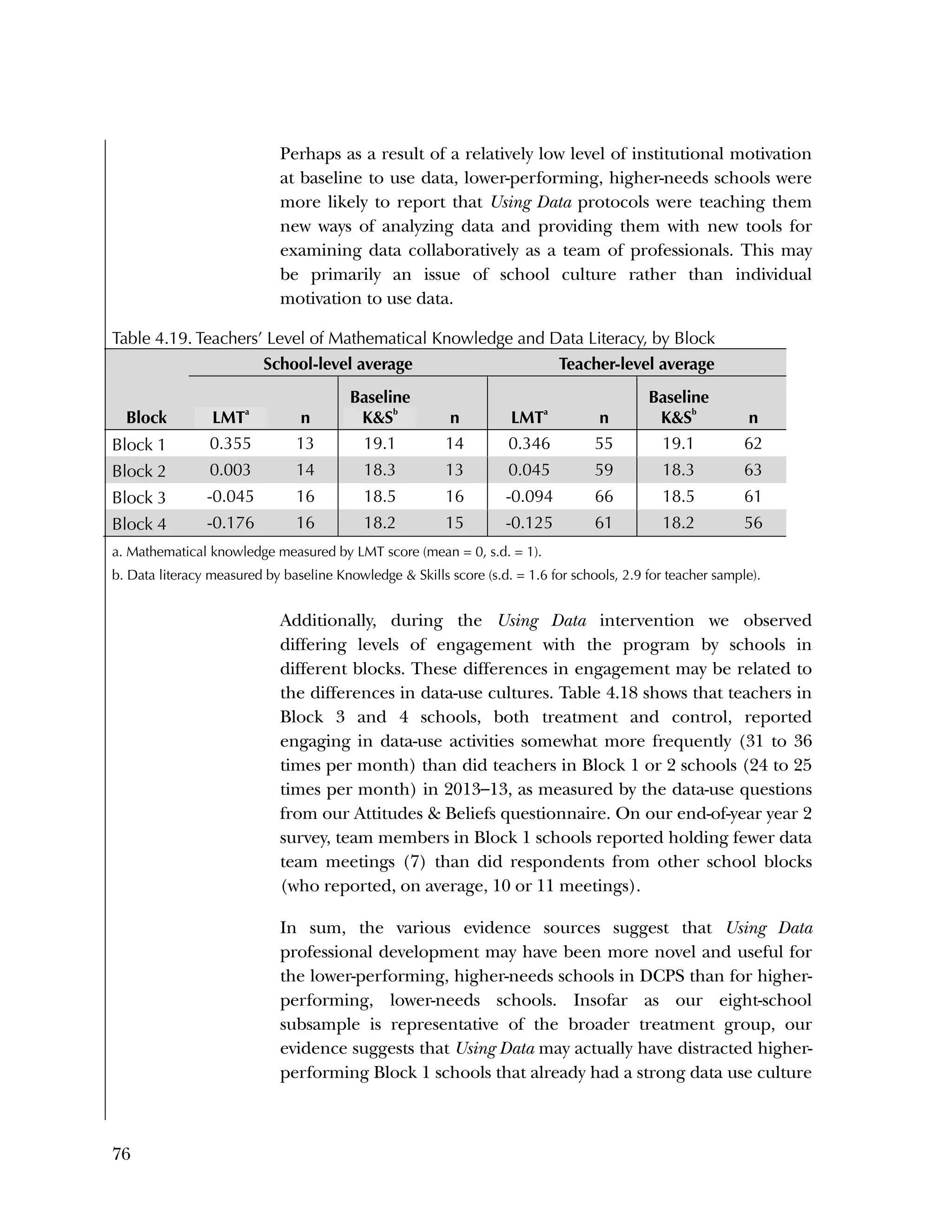 76
Perhaps as a result of a relatively low level of institutional motivation
at baseline to use data, lower-performing, higher-needs schools were
more likely to report that Using Data protocols were teaching them
new ways of analyzing data and providing them with new tools for
examining data collaboratively as a team of professionals. This may
be primarily an issue of school culture rather than individual
motivation to use data.
Table 4.19. Teachers’ Level of Mathematical Knowledge and Data Literacy, by Block
Block
School-level average Teacher-level average
LMT
a
n
Baseline
K&S
b
n LMT
a
n
Baseline
K&S
b
n
Block 1 0.355 13 19.1 14 0.346 55 19.1 62
Block 2 0.003 14 18.3 13 0.045 59 18.3 63
Block 3 -0.045 16 18.5 16 -0.094 66 18.5 61
Block 4 -0.176 16 18.2 15 -0.125 61 18.2 56
a. Mathematical knowledge measured by LMT score (mean = 0, s.d. = 1).
b. Data literacy measured by baseline Knowledge & Skills score (s.d. = 1.6 for schools, 2.9 for teacher sample).
Additionally, during the Using Data intervention we observed
differing levels of engagement with the program by schools in
different blocks. These differences in engagement may be related to
the differences in data-use cultures. Table 4.18 shows that teachers in
Block 3 and 4 schools, both treatment and control, reported
engaging in data-use activities somewhat more frequently (31 to 36
times per month) than did teachers in Block 1 or 2 schools (24 to 25
times per month) in 2013–13, as measured by the data-use questions
from our Attitudes & Beliefs questionnaire. On our end-of-year year 2
survey, team members in Block 1 schools reported holding fewer data
team meetings (7) than did respondents from other school blocks
(who reported, on average, 10 or 11 meetings).
In sum, the various evidence sources suggest that Using Data
professional development may have been more novel and useful for
the lower-performing, higher-needs schools in DCPS than for higher-
performing, lower-needs schools. Insofar as our eight-school
subsample is representative of the broader treatment group, our
evidence suggests that Using Data may actually have distracted higher-
performing Block 1 schools that already had a strong data use culture
 
