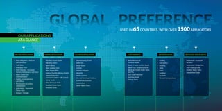 OUR APPLICATIONS
AT A GLANCE
•	 Blast Mitigation - Vehicles
	 and Structures
•	 Tank Skins
•	 Helicopter Pads
•	 Fleet Vehicles - Personnel
	 Carriers, Ambulances and more
•	 Radar Towers and
	Communication
•	 Mobile accommodation
	 and Offices
•	 Primary and Secondary
	Containment
•	 Helicopters - Composite
	 Armor Skins
•	 Bridges - Portable
MILITARY APPLICATIONS MINING APPLICATIONS FLOORING APPLICATIONS
•	 Vibration Screen Decks
•	 Vibrating Bowls
•	 Spiral Chutes
•	 Mine Loading Pads
•	 Mine Hopper Bins
•	 Battery Trays for Mining Vehicles
•	 Vehicle Protection
	 (Corrosion Control, Salt Control)
•	 Dump Trucks
•	 Mine Conveyor Belts
•	 Insulated Foam Roofs
•	 Insulated Tanks
•	 Manufacturing Plants
•	 Refineries
•	 Retail Stores
•	 Schools
•	 Aviation Hangars
•	 Hospitals
•	 Hotels/Casinos
•	 Zoo and Veterinary Facilities
•	 Commercial Kitchens
•	 Automotive
•	 Waste Water Plants
GLOBAL PREFERENCE
CONTAINMENTS WATERPROOFING WATER AND WASTE WATER
•	 Reinstatement of
	 Concrete Bunds
•	 Spray in Space Earthen Bunds
•	 Quick Erect Temporary Bunds
•	 Waste and Waste Water Tanks
	 and Pits
•	 Acid Tank Protection
•	 Leaching Ponds
•	 Tailings Dams
•	 Roofing
•	 Box Gutters
•	 Decking
•	 Tanks
•	 Pools
•	 Landings
•	 Car Parks
•	 Elevated Temperatures
•	 Wastewater Treatment
	Facilities
•	 Wastewater Sludge Bins
•	 Steel Holding Tanks
•	 Portable Water Tanks
•	 Containment Tanks
USED IN 65COUNTRIES. WITH OVER 1500APPLICATORS
 