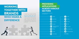 Driving Continuum’s success has been our emphasis
on building strong relationships with market
leaders. Our collaboration with global names like
High Impact Technology, Rhino Linings,
Hindustan Coatings and Berger Paints has
enabled us to drive game-changing outcomes for
our clients. Backed by the expertise and experience
of these industry leaders, we’ve introduced better
products, streamlined customer service and
delivered safer alternative coating solutions to
conventional applications. In fact, today we are the
authorized dealers in protective coatings for these
premier brands.
WORKING
TOGETHER WITH
BRANDS
WHO MAKE A
DIFFERENCE
The widest range of tailor-made applications
to meet different needs:
PROVIDING
APPLICATIONS
ACROSS VARIOUS
SECTORS
Military Marine
Retail Stores Aviation
Commercial Industrial
Hospitals Hotels
Automobiles
Manufacturing Plants
& Refineries
Waste Water PlantsMining
Oil Rigs Public Transportation
Fleet Vehicles and more...
 