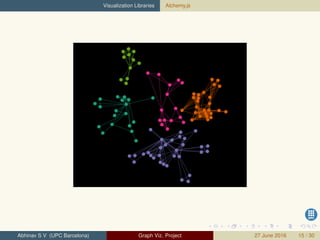 Visualization Libraries Alchemy.js
Abhinav S V (UPC Barcelona) Graph Viz. Project 27 June 2016 15 / 30
 
