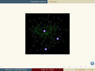 Visualization Libraries Alchemy.js
Abhinav S V (UPC Barcelona) Graph Viz. Project 27 June 2016 17 / 30
 