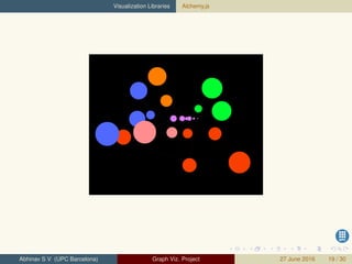 Visualization Libraries Alchemy.js
Abhinav S V (UPC Barcelona) Graph Viz. Project 27 June 2016 19 / 30
 