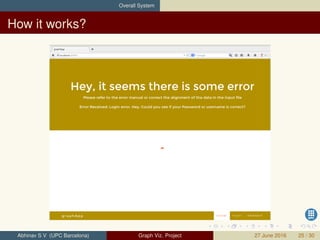 Overall System
How it works?
Abhinav S V (UPC Barcelona) Graph Viz. Project 27 June 2016 25 / 30
 