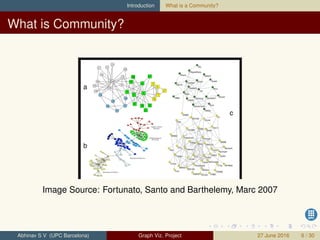Introduction What is a Community?
What is Community?
Image Source: Fortunato, Santo and Barthelemy, Marc 2007
Abhinav S V (UPC Barcelona) Graph Viz. Project 27 June 2016 6 / 30
 