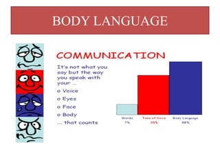 BODY LANGUAGE
 