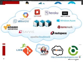 Configuration
Automation (*)
Core
Coding
Monitoring
Software
Engineering
(*) or Infrastructure as Code (yet another exciting stuff)#
 