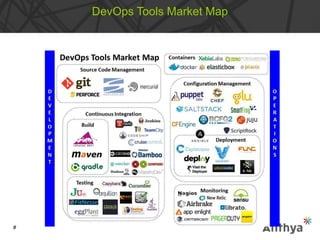 DevOps Tools Market Map
#
 