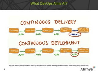 What DevOps Aims At?
Source: http://www.slideshare.net/Dynatrace/how-to-better-manage-technical-debt-while-innovating-on-devops
#
 