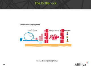 The Bottleneck
Source: Brahim@CLD@Alithya
##
 