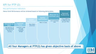 Lakshya corporate prz | PPTX