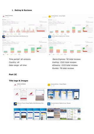 3. Rating & Reviews
Time period: all versions Iberia Express: 92 total reviews
Country: all Vueling: 1522 total reviews
Data range: all time eDreams: 1533 total reviews
Rumbo: 78 total reviews
Part 2C
Title tags & Images
 