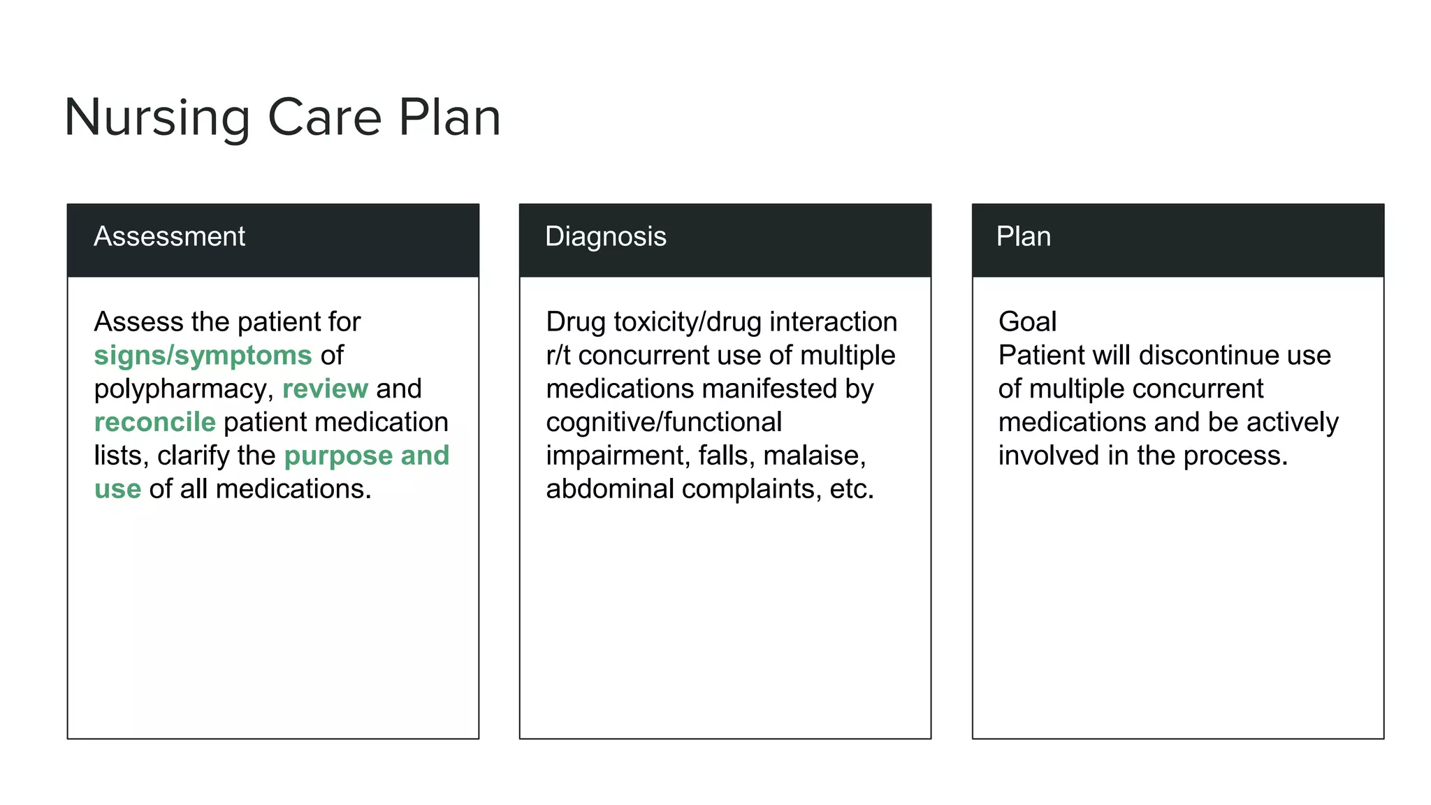 Polypharm presentation | PPTX | Healthcare Industry | Industries