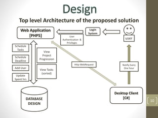 Integrated Project Tracking System | PPTX