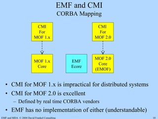 The Eclipse Modeling Framework and MDA | PDF