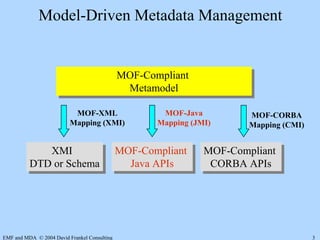 The Eclipse Modeling Framework and MDA | PDF